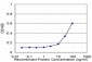 TRIM23 Antibody (monoclonal) (M01)
